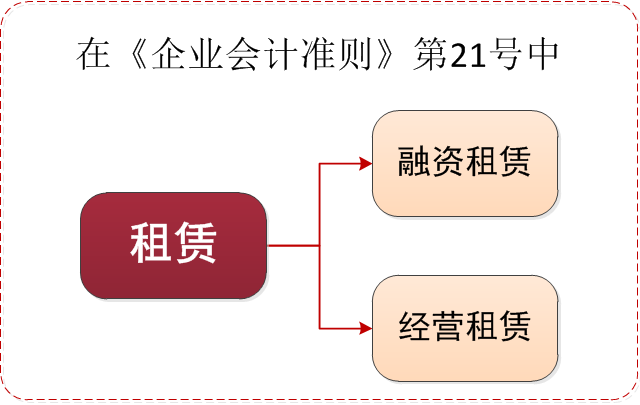 企業(yè)會(huì)計(jì)準(zhǔn)則中.png